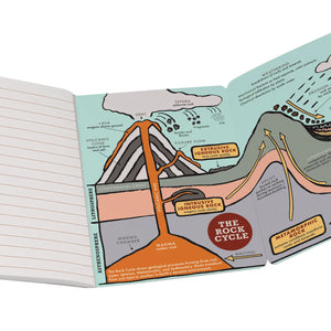 Geology Mini Notebook
